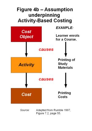 300px-CFOS_Figure_4b.jpg