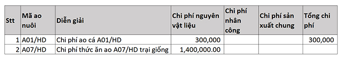 chi-phi-trai-giong.jpg