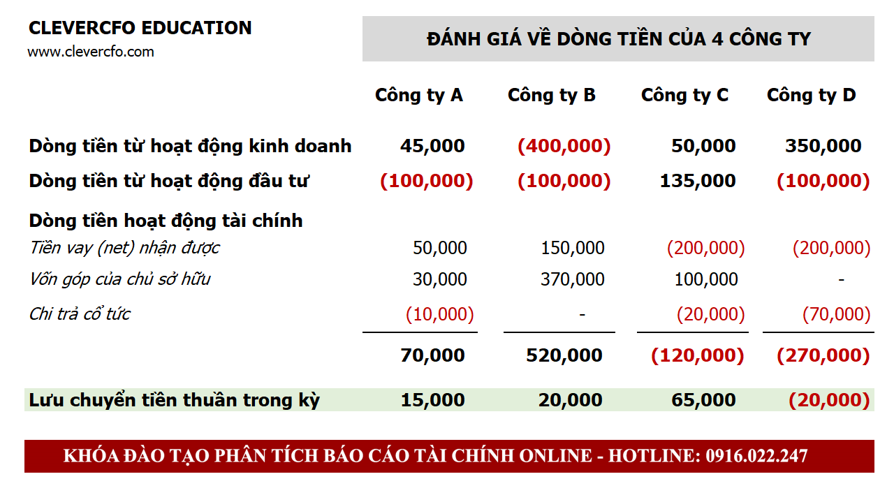 danh-gia-dong-tien.PNG