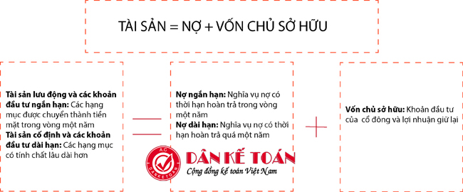 doc nhanh bang can doi ke toan.jpg