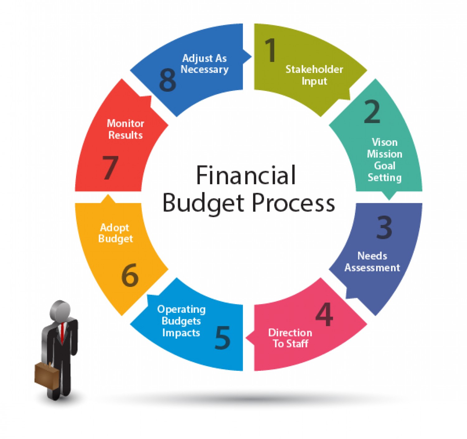 financial-budget-process-infographic-koz1wY-clipart.jpg