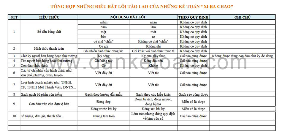 ke-toan-bat-loi-tao-lao.jpg