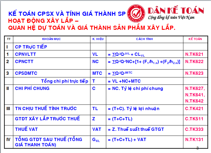 ke-toan-gia-thanh-doanh-nghiep-xay-dung.jpg
