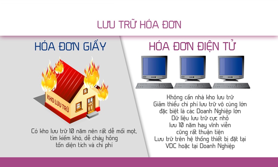 lưu trữ hóa đơn.jpg