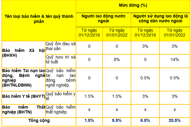 Mức đóng BH.png