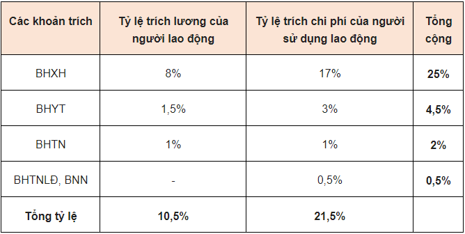 mức đóng bh.PNG