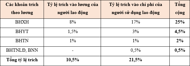 mức trích.png