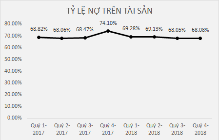 MWG-nợ.png