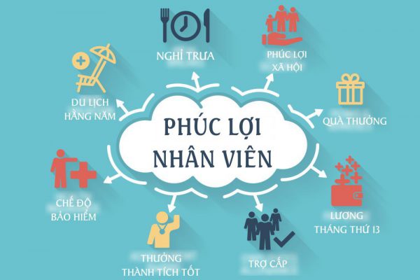 phúc lợi.jpg