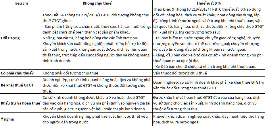 thuế gtgt.png