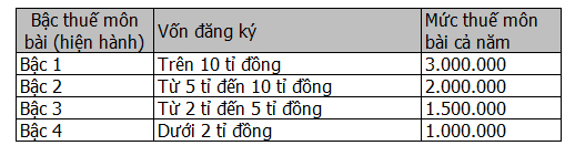 thue-mon-bai-hien-hanh.jpg