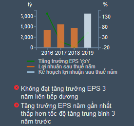 VIC tangtruong.png