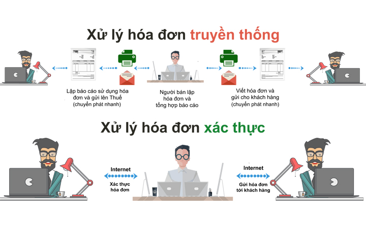 xử lý hóa đơn.jpg